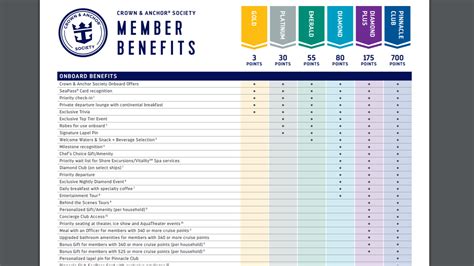 royal caribbean tiers.